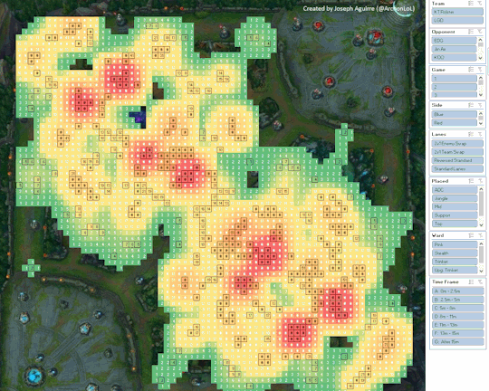 lpl的分析师和国外的差距在哪