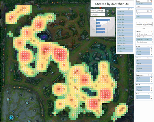 lpl的分析师和国外的差距在哪