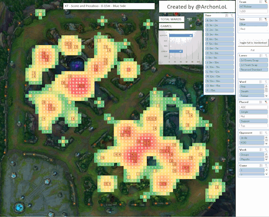 lpl的分析师和国外的差距在哪