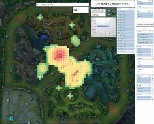 lpl的分析师和国外的差距在哪