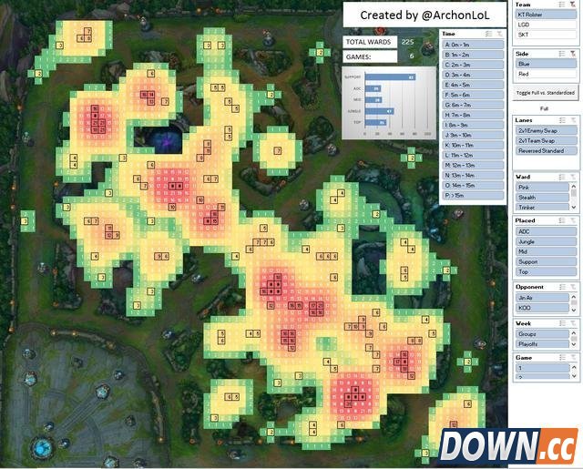 lpl的分析师和国外的差距在哪