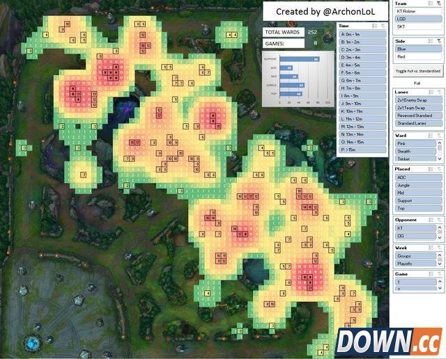 lpl的分析师和国外的差距在哪