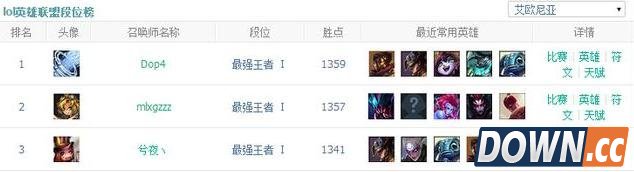 lol韩国路人王Dopa登顶国服第一