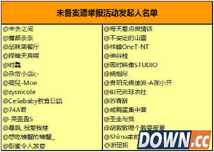 微博小编处罚新浪CEO