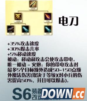 S6装备改动杀人书可叠加30层