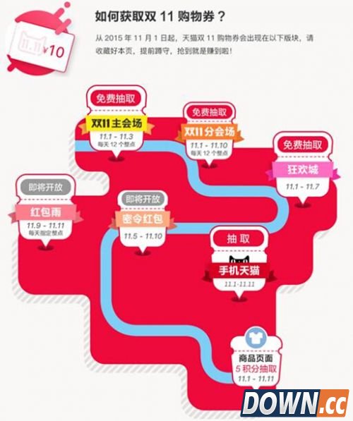 2015天猫双十一怎么抢多红包