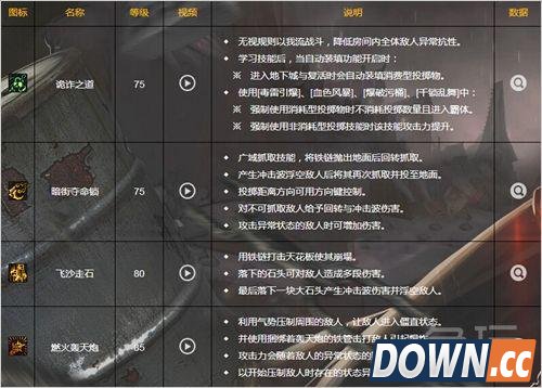 DNF男格斗四职业二觉技能与背景故事介绍