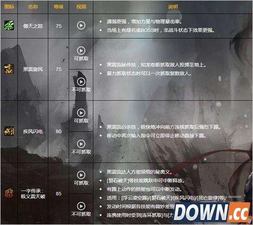 DNF男格斗四职业二觉技能介绍和背景故事
