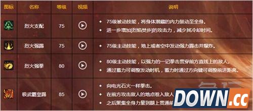 DNF男格斗四职业二觉技能介绍和背景故事