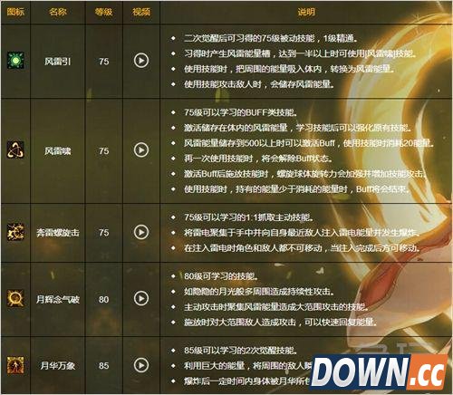 DNF男格斗四职业二觉技能介绍和背景故事