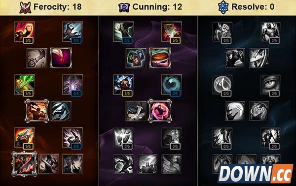 S6季前赛ADC天赋加点推荐