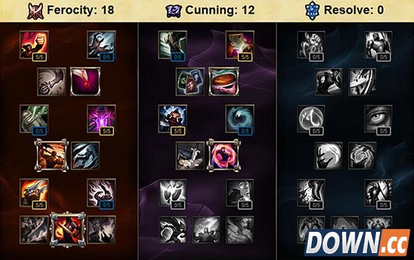 S6季前赛ADC天赋加点推荐