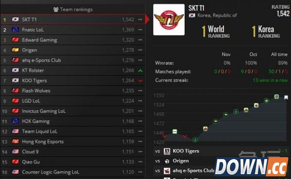 lol战队最新国际排名出炉