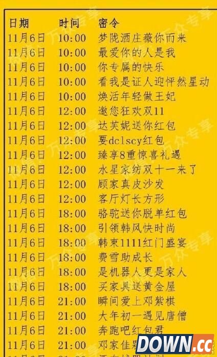 11月6日7日8日支付宝红包口令汇总