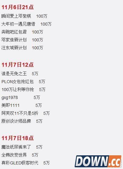 11月6日7日8日支付宝红包口令汇总