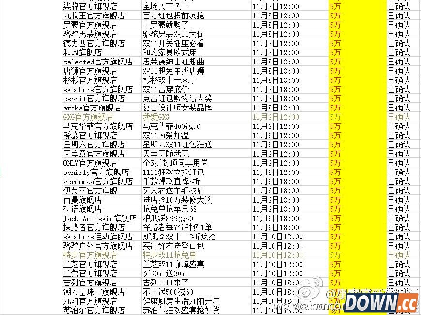 2015双十一最全红包密令汇总