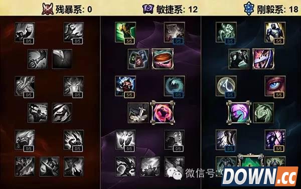 lolS6近战辅助通用加点方案