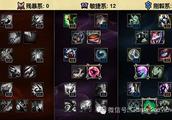 英雄联盟S6锤石等近战辅助天赋加点
