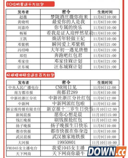 淘宝红包7-8-9-10日揭秘