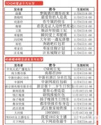 双十一红包密令大全 淘宝红包7-8-9-10日揭秘