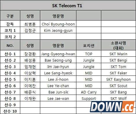 YG领队透露EZ猴或许会来中国