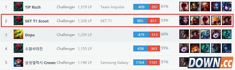 YG领队透露EZ猴或许会来中国