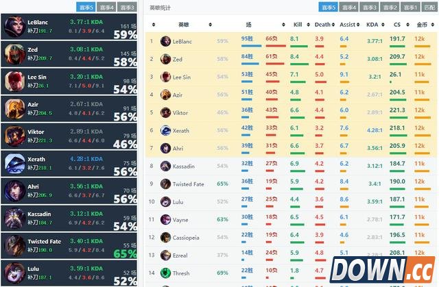 YG领队透露EZ猴或许会来中国