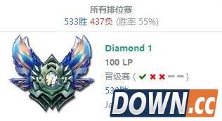 Faker晋级赛：惨遭韩国四大王者围杀！