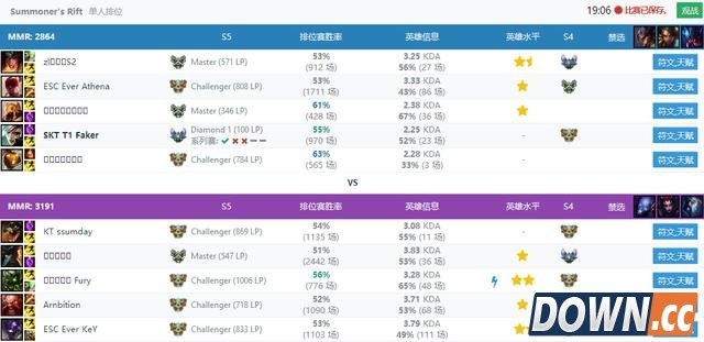 faker王者晋级赛惨遭四大王者围攻