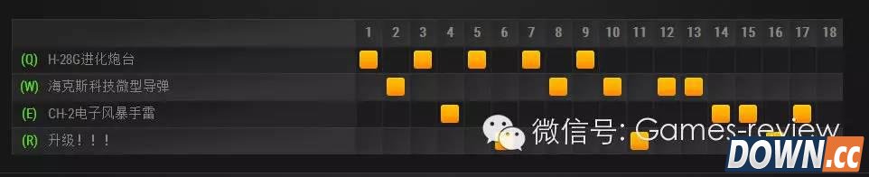 FNC上单Huni大发明家打法攻略