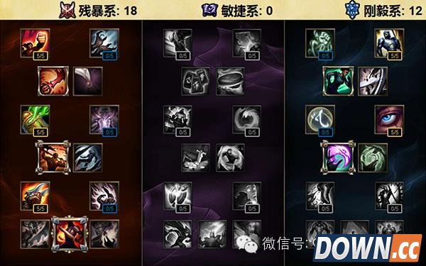 S6赵信德邦剑圣天赋加点推荐