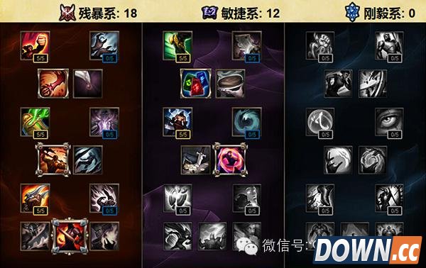 S6赵信德邦剑圣天赋加点推荐