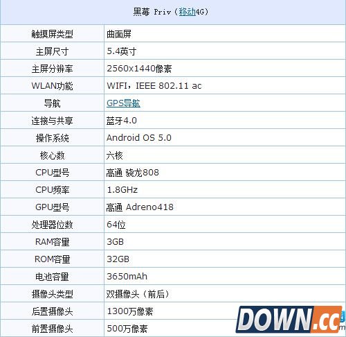 黑莓priv配置参数
