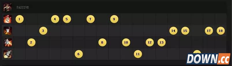 S6兰博对线团战打法思路