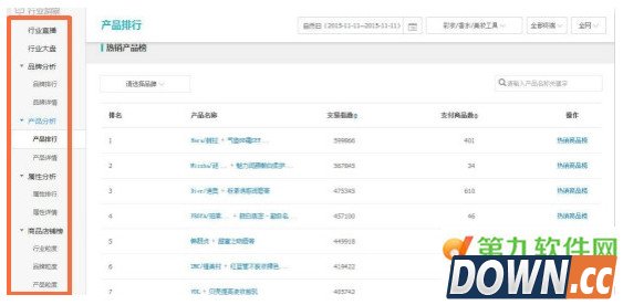 万能的淘宝之店铺生意参谋