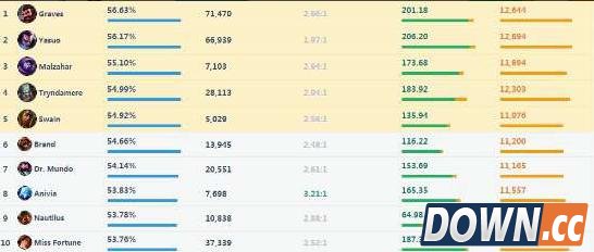 S6季前赛男枪对线分析攻略