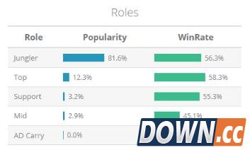 S6龙龟拉莫斯符文天赋出装推荐