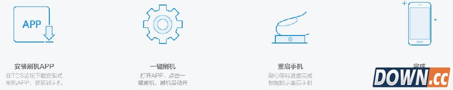 三星手机怎么刷Tencent OS