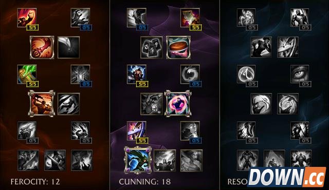 S6各类型上单通用天赋加点推荐