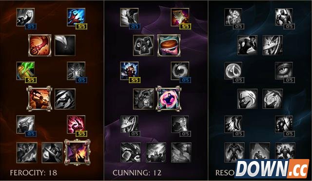 S6各类型上单通用天赋加点推荐