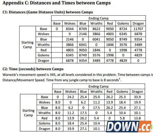 卡耐基梅隆大学lol课程怎么报名