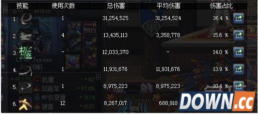 DNF剑魂冽风套和幽魂套对比测试