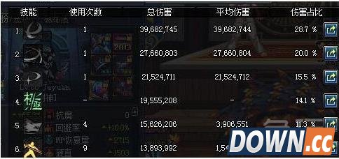 DNF剑魂冽风套和幽魂套对比测试