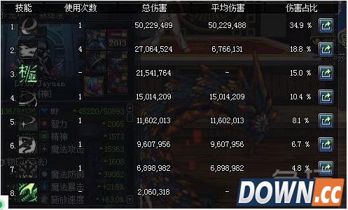 DNF剑魂冽风套和幽魂套对比测试