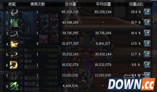 DNF剑魂冽风套和幽魂套对比测试