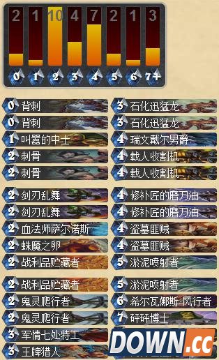 炉石冒险模式2区亡语贼卡组分析