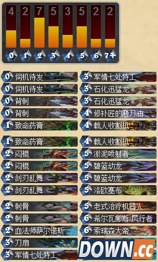 炉石冒险模式2区亡语贼卡组分析