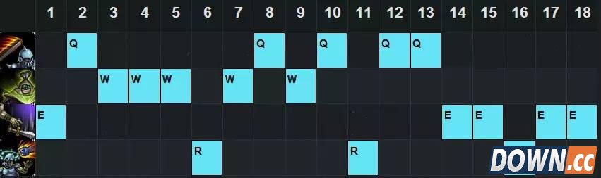 S6贾克斯对线团战思路分析