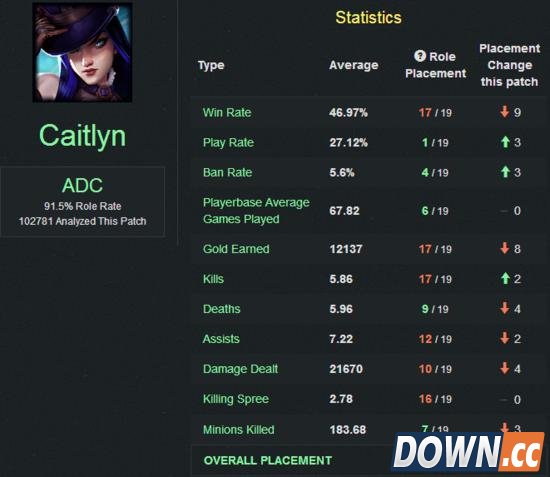 S6女警凯特琳详细实用玩法