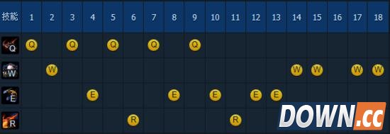 S6女警凯特琳详细实用玩法